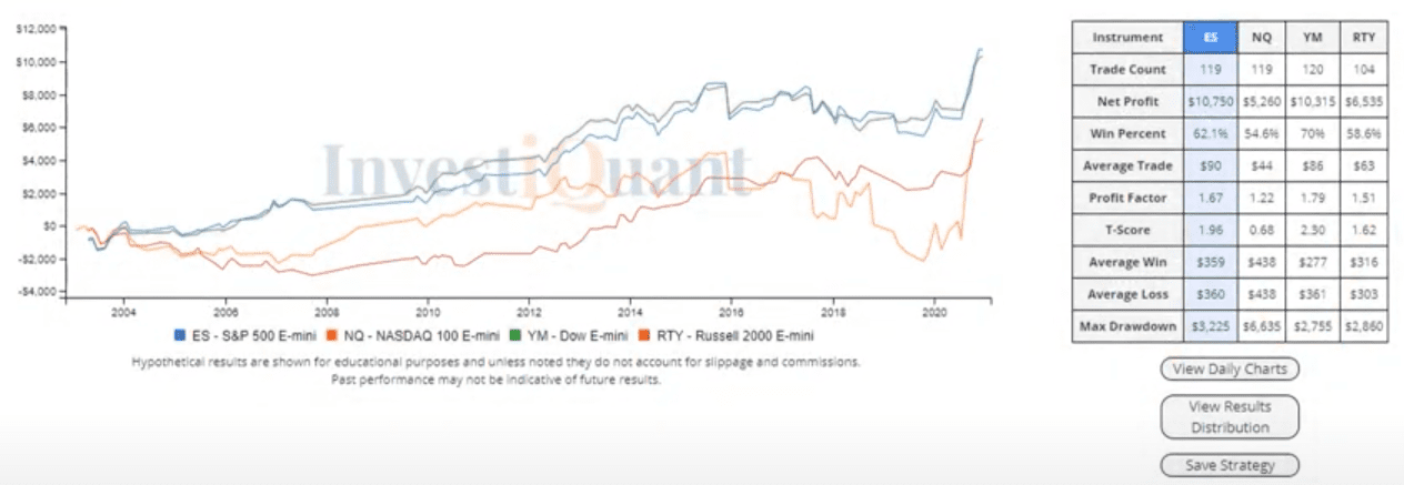 The day before options expiration day study